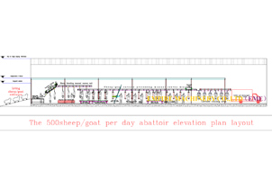 Sheep Slaughterhouse Project Proposal