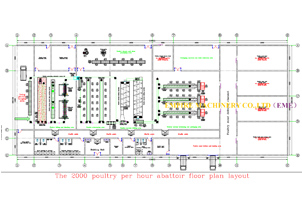 Poultry Slaughterhouse Project Proposal