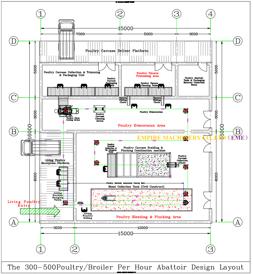 300Poultry Per Hour Slaughterhouse Project Poultry broiler Abattoir 300Poultry Per Hour Slaughterhouse Project Poultry broiler Abattoir
